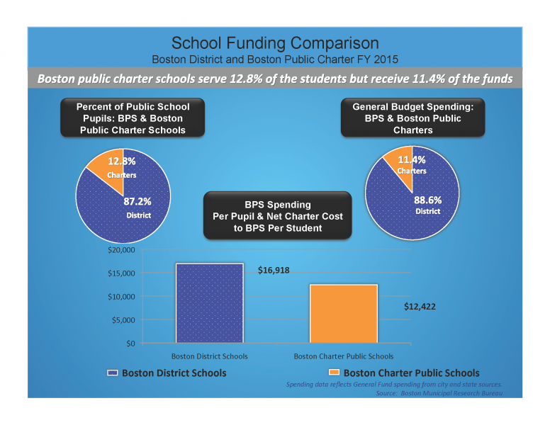 Infographics | Massachusetts Charter Public School Association